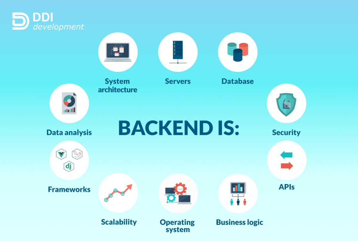 Backend Blog Platform